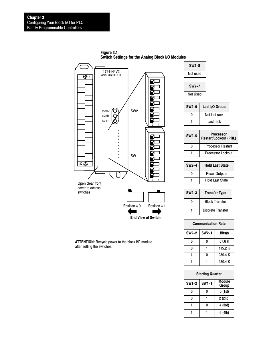 Rockwell Automation 1791-XXXX ANALOG BLOCK I/O User Manual | Page 35 / 80