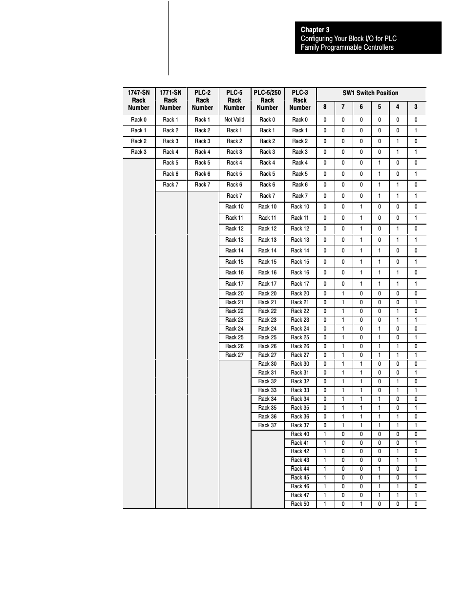 Rockwell Automation 1791-XXXX ANALOG BLOCK I/O User Manual | Page 36 / 80