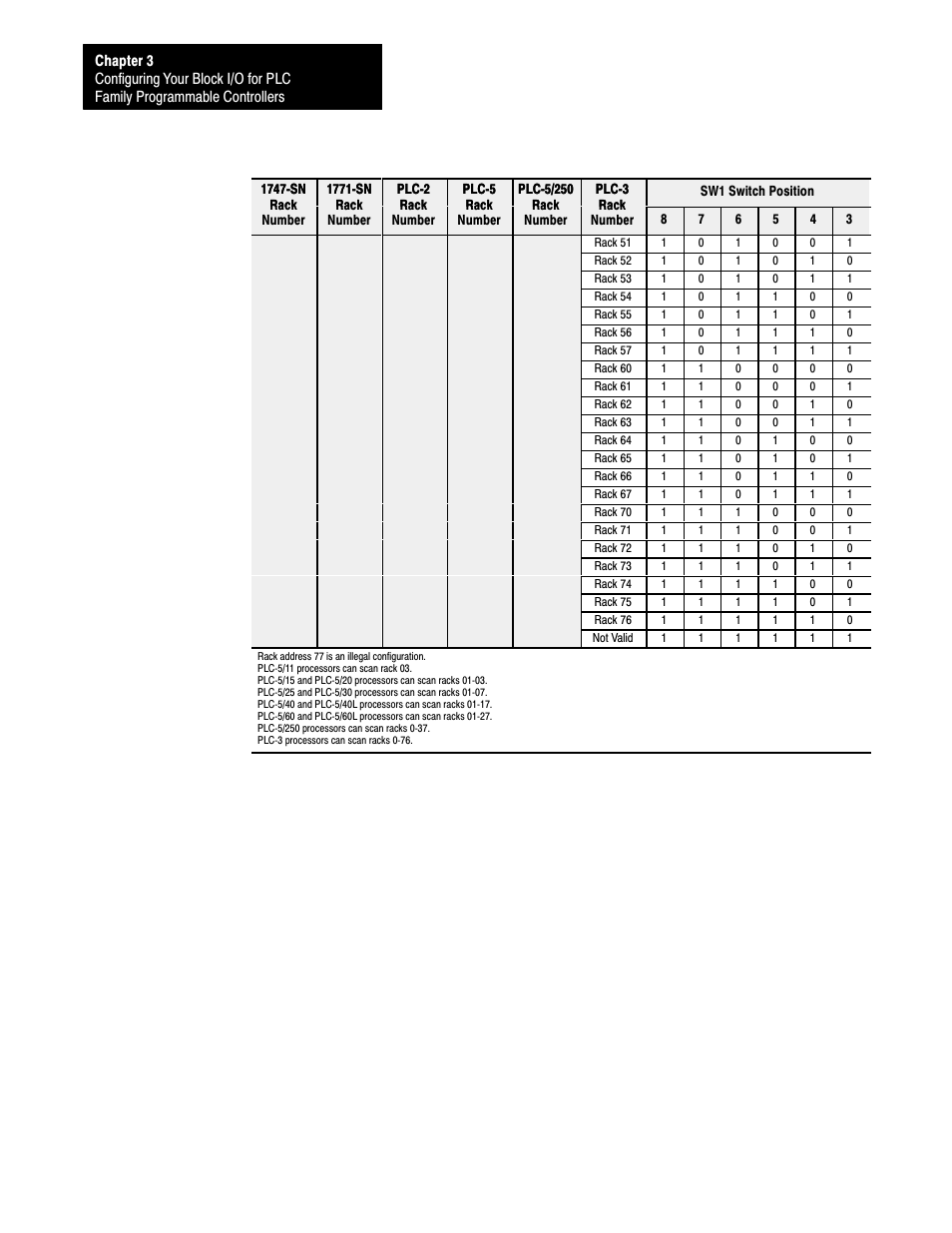 Rockwell Automation 1791-XXXX ANALOG BLOCK I/O User Manual | Page 37 / 80