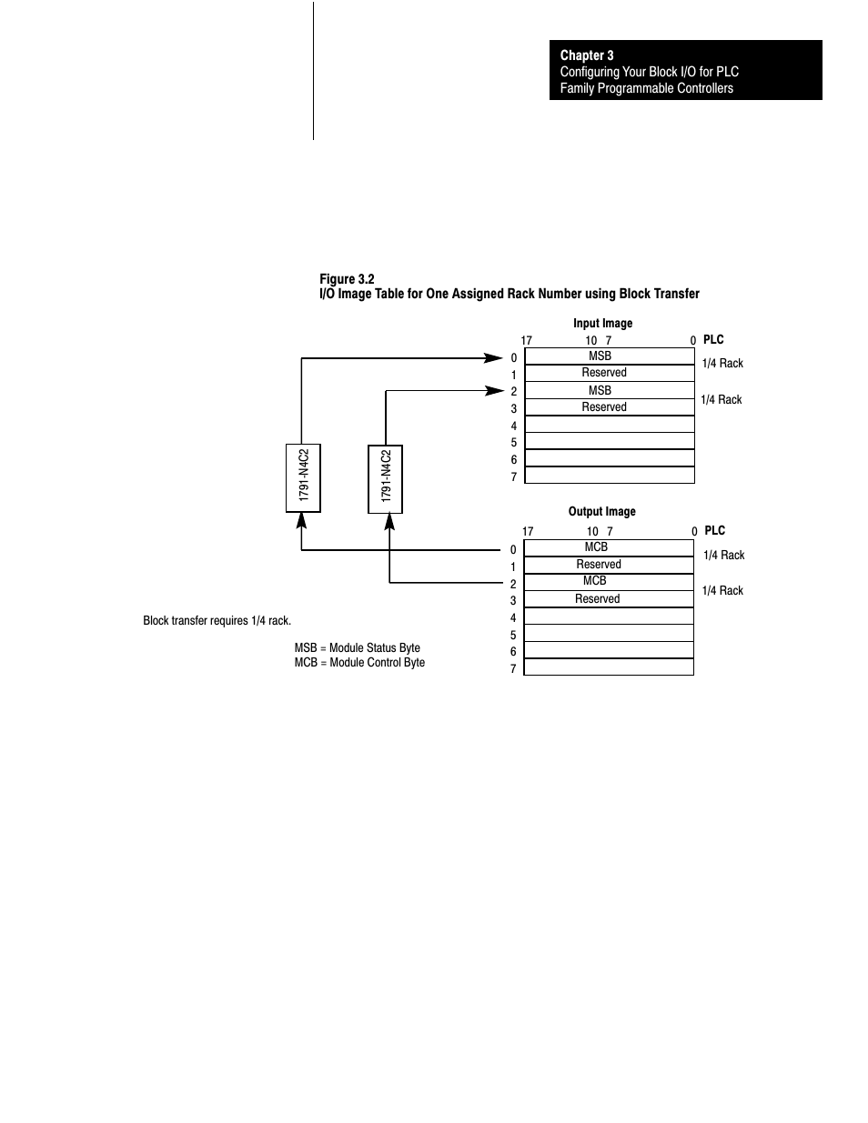 Rockwell Automation 1791-XXXX ANALOG BLOCK I/O User Manual | Page 38 / 80