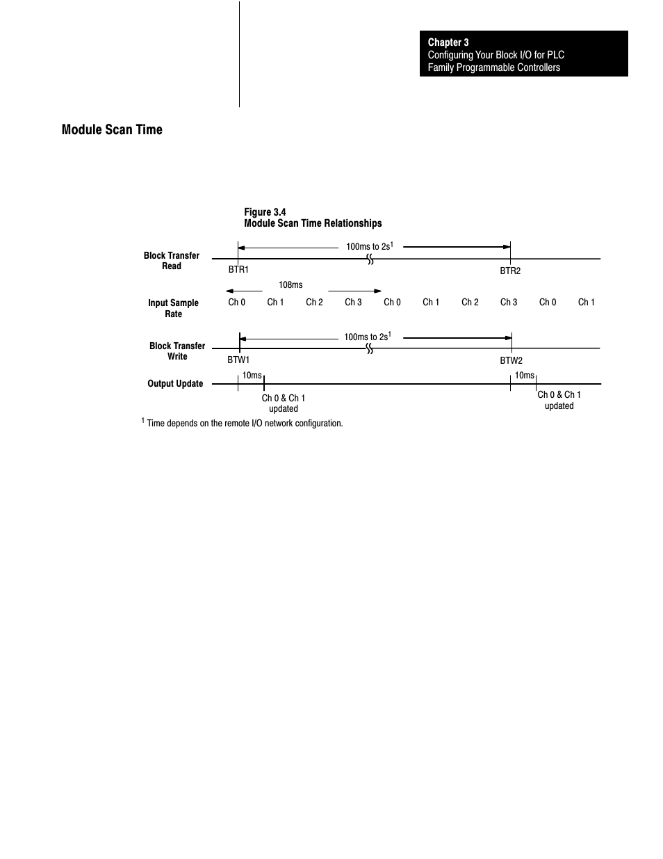 Module scan time | Rockwell Automation 1791-XXXX ANALOG BLOCK I/O User Manual | Page 40 / 80