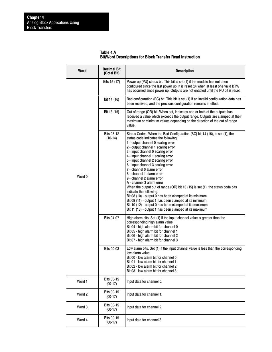 Rockwell Automation 1791-XXXX ANALOG BLOCK I/O User Manual | Page 42 / 80