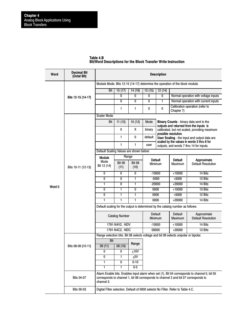 Rockwell Automation 1791-XXXX ANALOG BLOCK I/O User Manual | Page 44 / 80