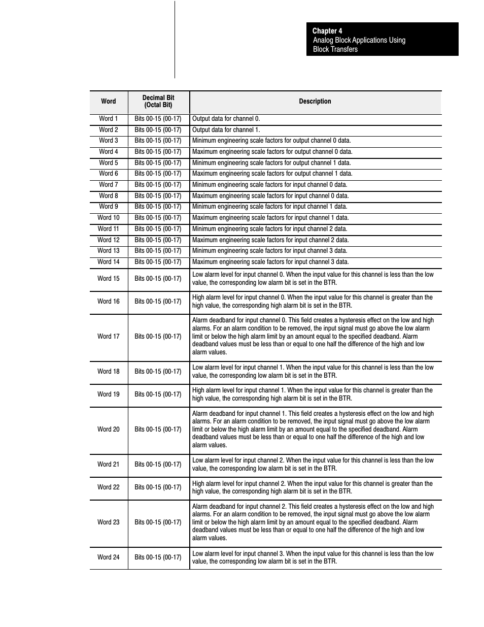 Rockwell Automation 1791-XXXX ANALOG BLOCK I/O User Manual | Page 45 / 80