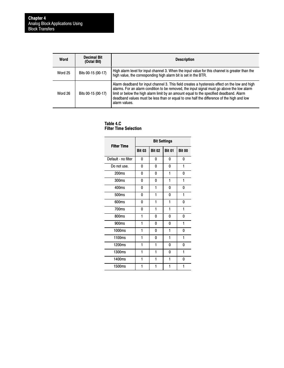 Rockwell Automation 1791-XXXX ANALOG BLOCK I/O User Manual | Page 46 / 80