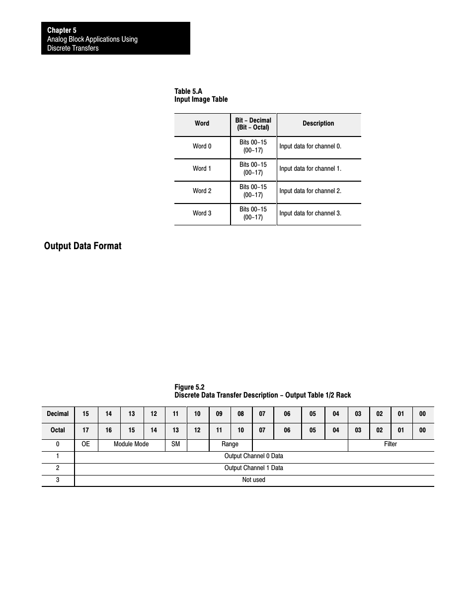 Output data format | Rockwell Automation 1791-XXXX ANALOG BLOCK I/O User Manual | Page 48 / 80