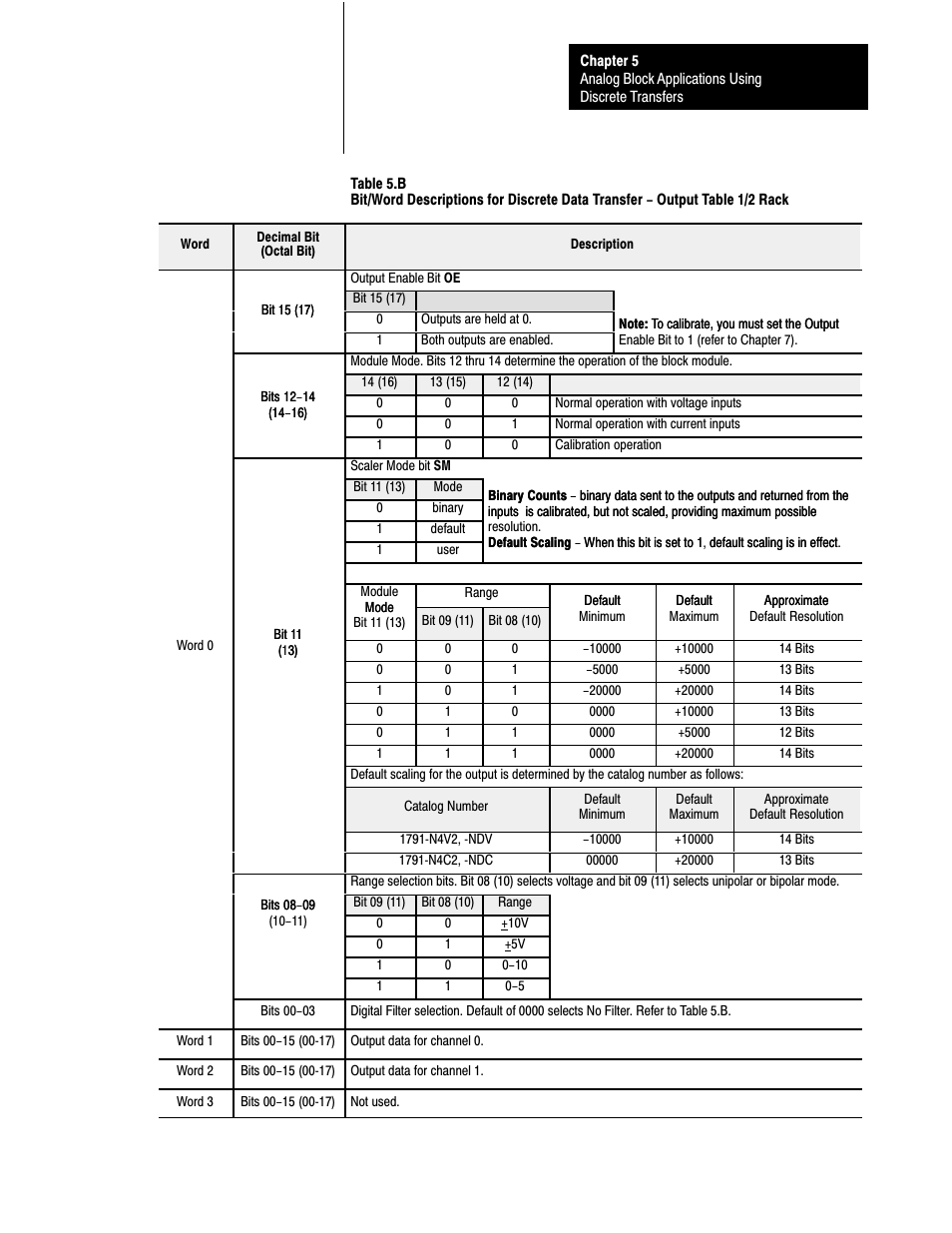 Rockwell Automation 1791-XXXX ANALOG BLOCK I/O User Manual | Page 49 / 80