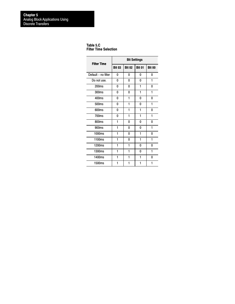 Rockwell Automation 1791-XXXX ANALOG BLOCK I/O User Manual | Page 50 / 80