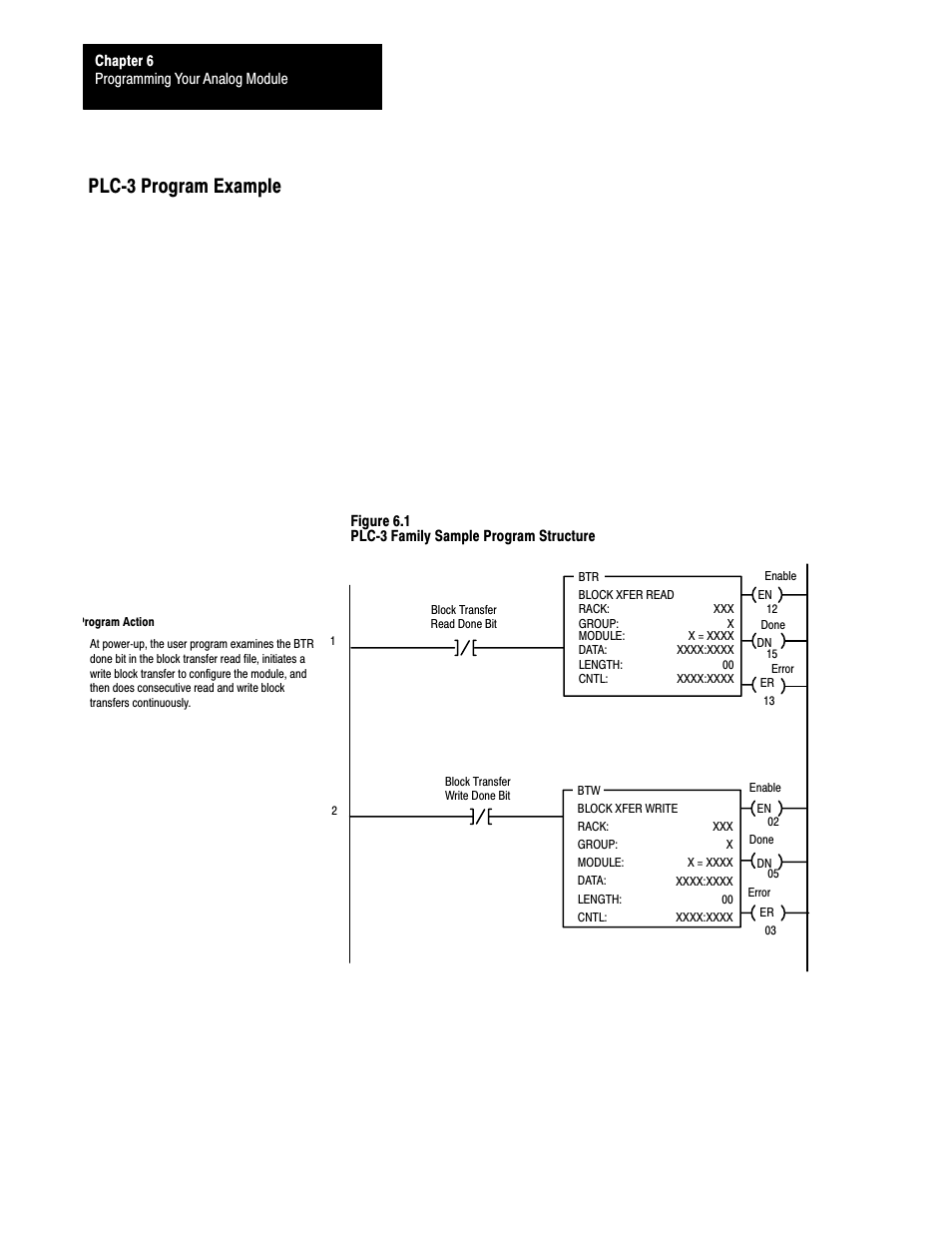 Plc 3 program example, Plcć3 program example | Rockwell Automation 1791-XXXX ANALOG BLOCK I/O User Manual | Page 52 / 80
