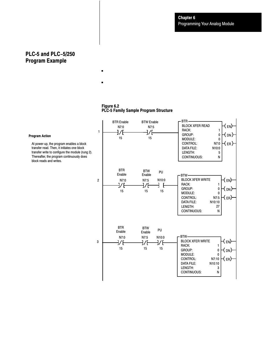 Plc 5 and plc-5/250 program example | Rockwell Automation 1791-XXXX ANALOG BLOCK I/O User Manual | Page 53 / 80
