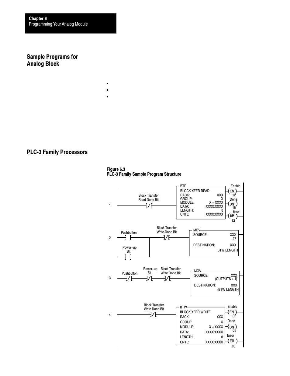 Sample programs for analog block, Plc 3 family processors | Rockwell Automation 1791-XXXX ANALOG BLOCK I/O User Manual | Page 54 / 80
