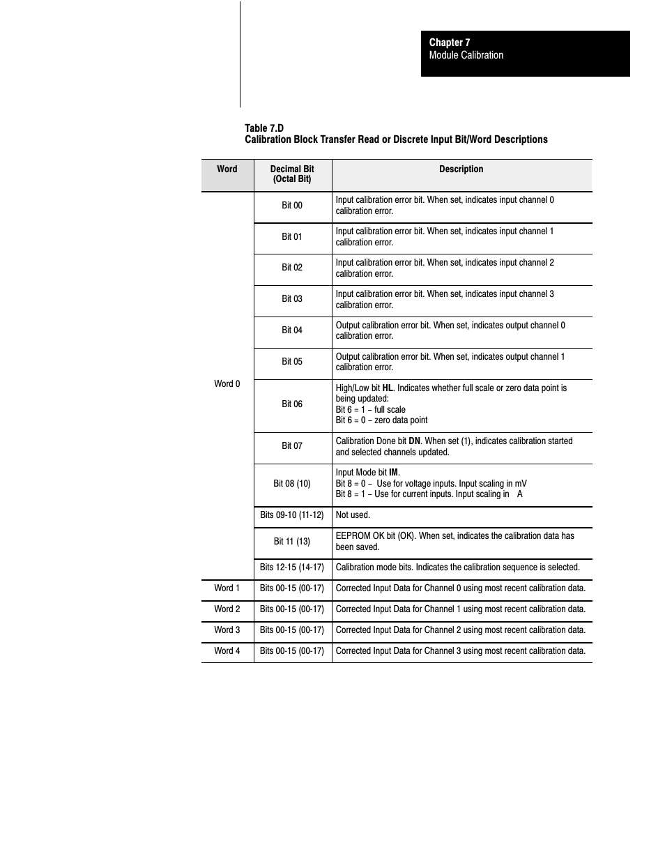 Rockwell Automation 1791-XXXX ANALOG BLOCK I/O User Manual | Page 58 / 80