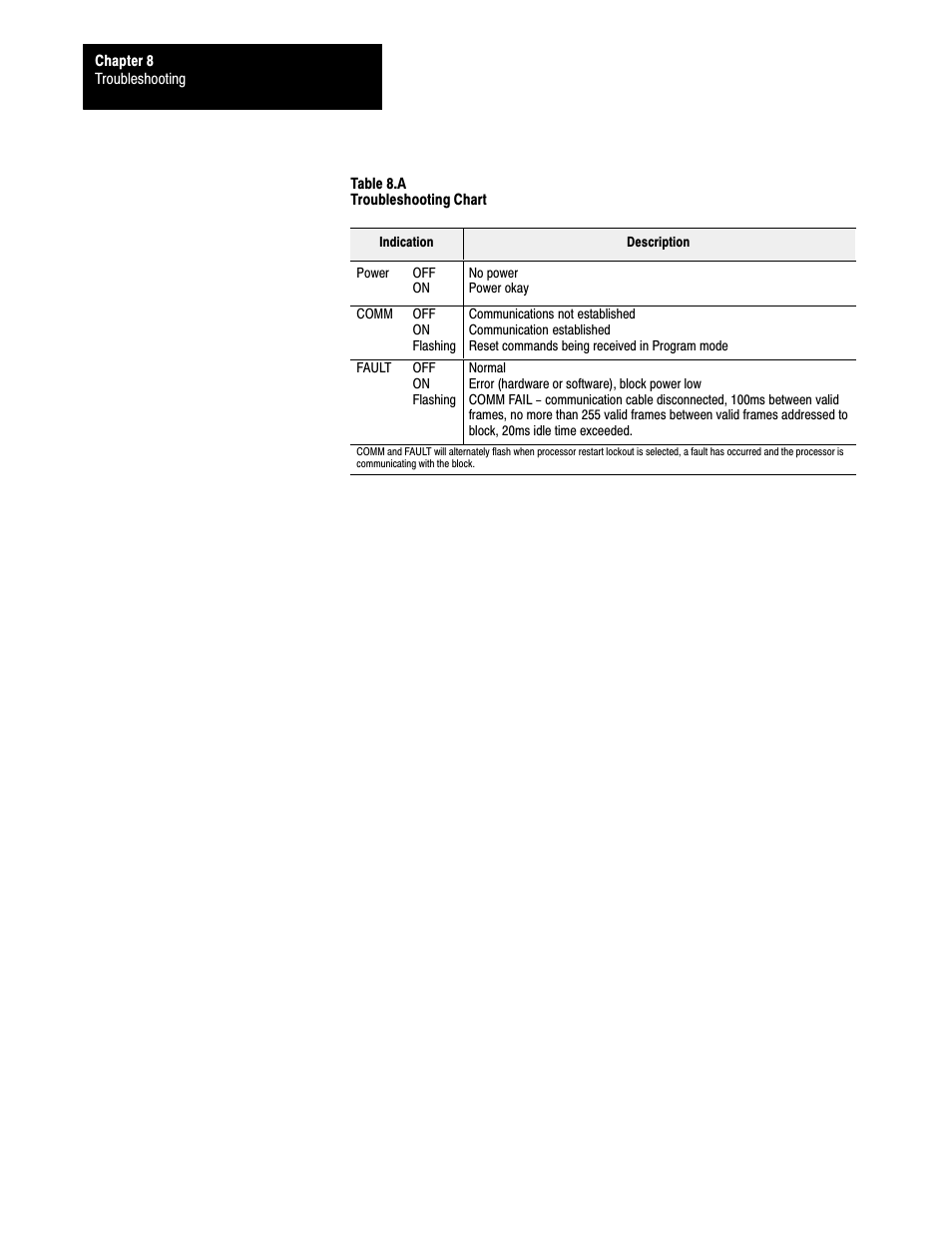 Rockwell Automation 1791-XXXX ANALOG BLOCK I/O User Manual | Page 69 / 80