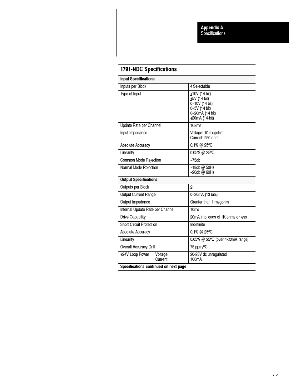 Rockwell Automation 1791-XXXX ANALOG BLOCK I/O User Manual | Page 74 / 80