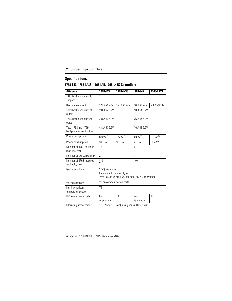 Specifications | Rockwell Automation 1768-L43_L45_L43S_L45S CompactLogix Controllers Installation Instructions User Manual | Page 32 / 36