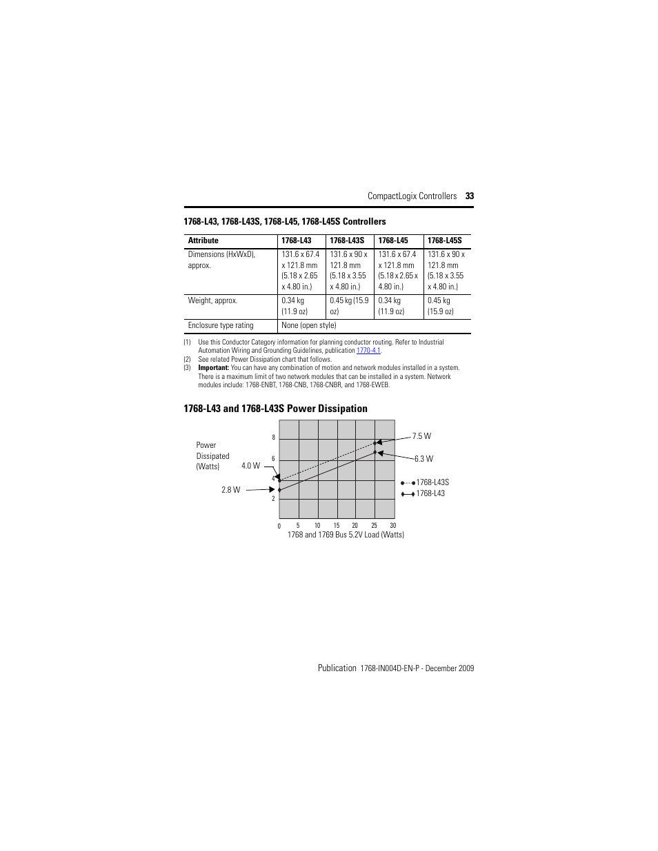 Rockwell Automation 1768-L43_L45_L43S_L45S CompactLogix Controllers Installation Instructions User Manual | Page 33 / 36