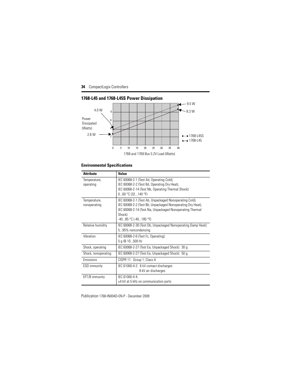 Rockwell Automation 1768-L43_L45_L43S_L45S CompactLogix Controllers Installation Instructions User Manual | Page 34 / 36