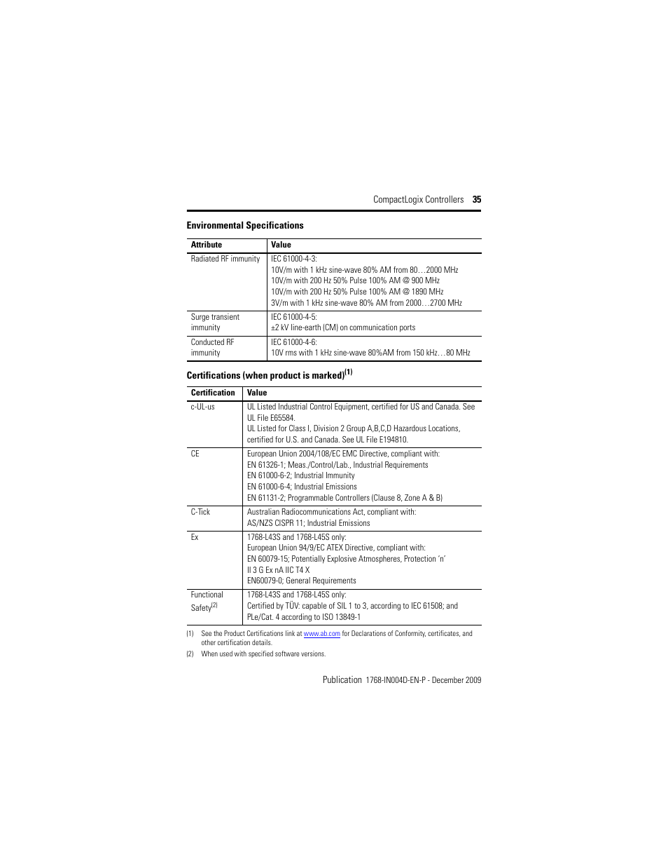 Rockwell Automation 1768-L43_L45_L43S_L45S CompactLogix Controllers Installation Instructions User Manual | Page 35 / 36