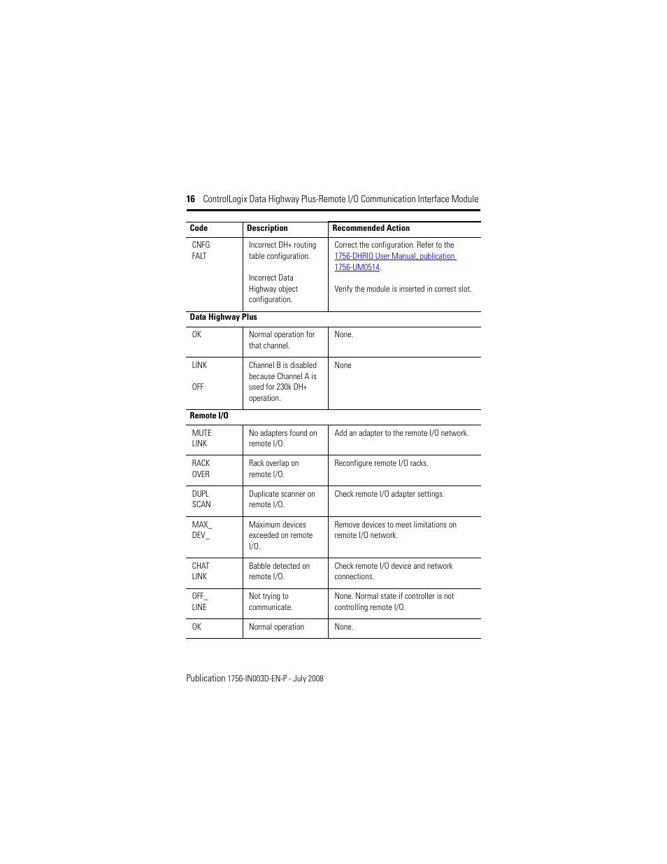 Rockwell Automation 1756-DHRIO ControlLogix Data Highway Plus-Remote I/O Communication Interface Module I.I. User Manual | Page 16 / 24