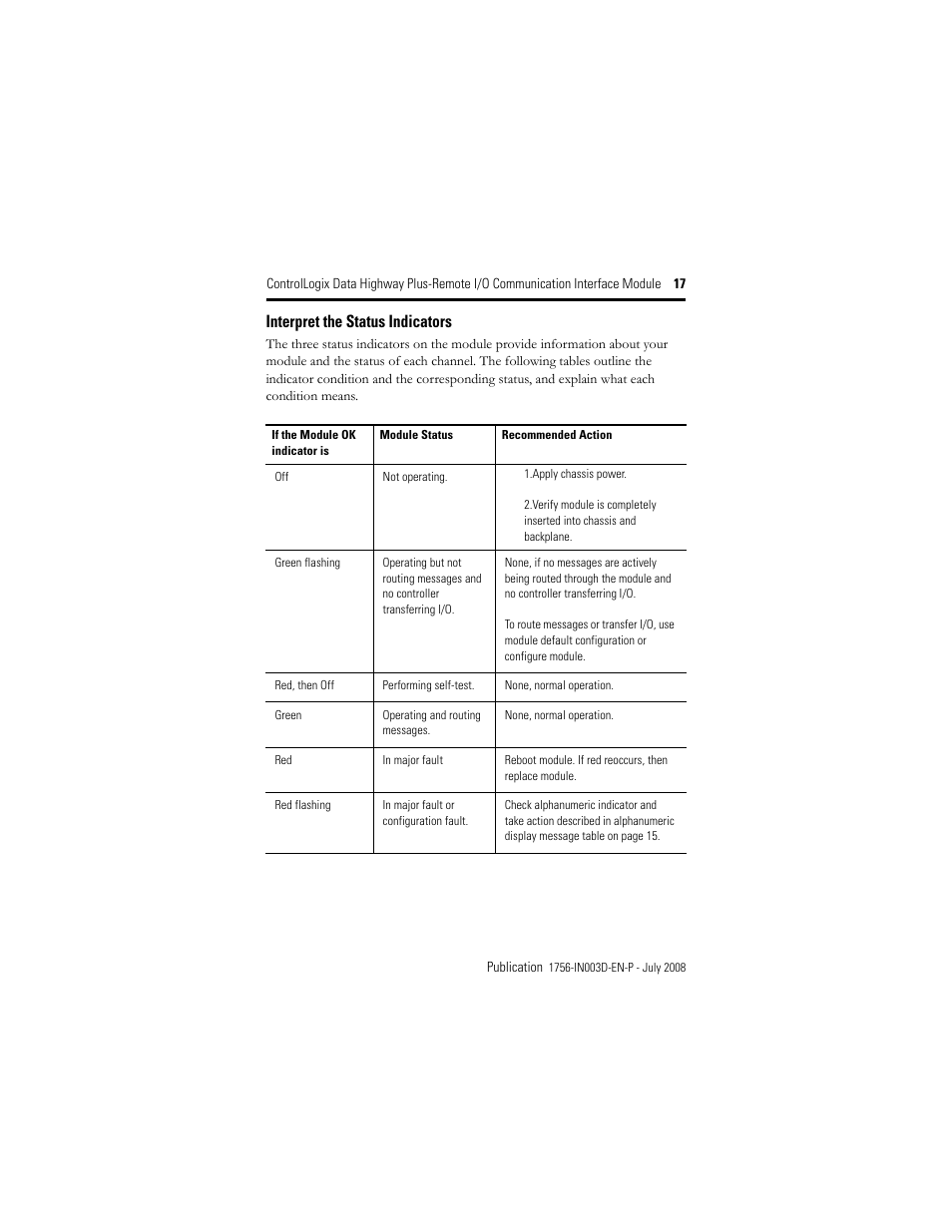 Interpret the status indicators | Rockwell Automation 1756-DHRIO ControlLogix Data Highway Plus-Remote I/O Communication Interface Module I.I. User Manual | Page 17 / 24