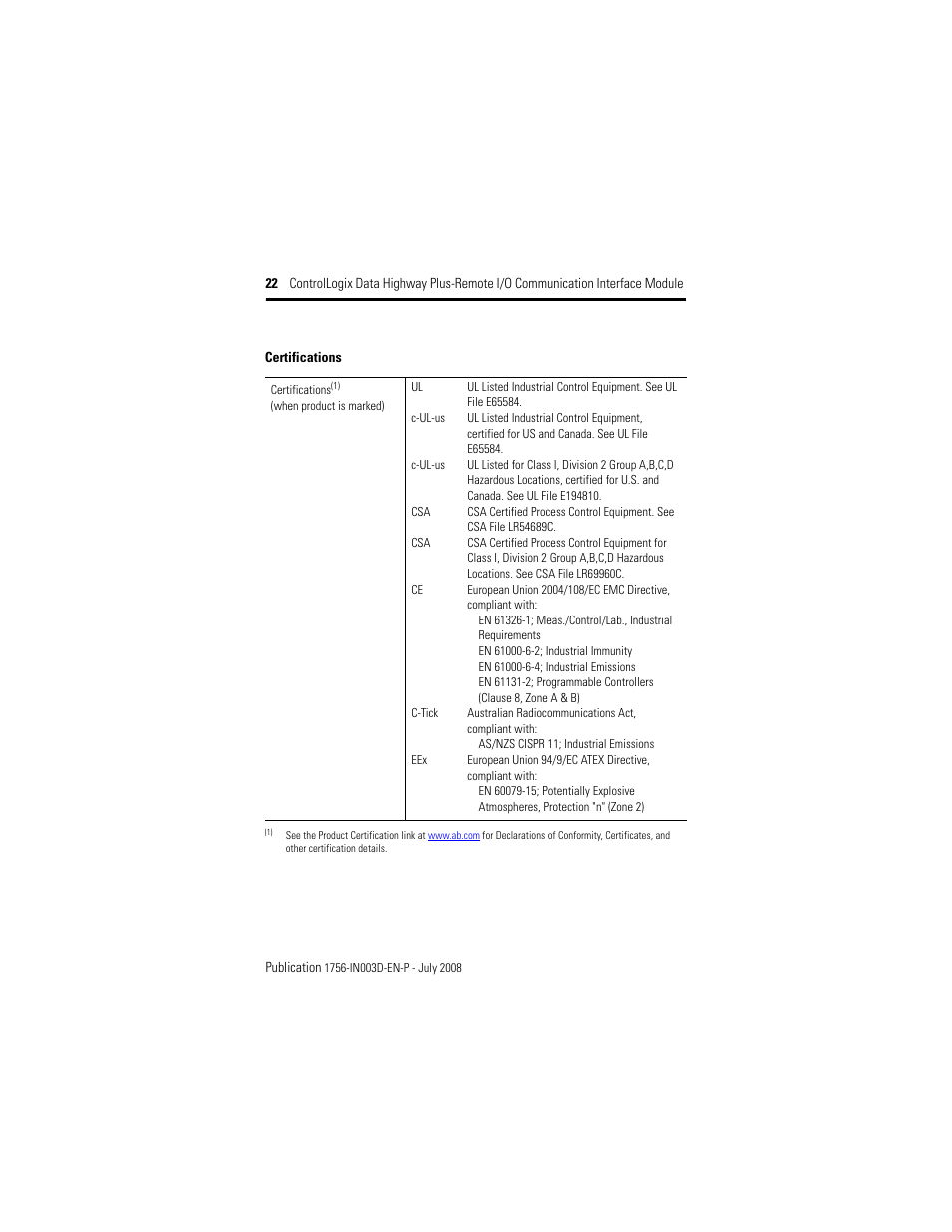 Rockwell Automation 1756-DHRIO ControlLogix Data Highway Plus-Remote I/O Communication Interface Module I.I. User Manual | Page 22 / 24