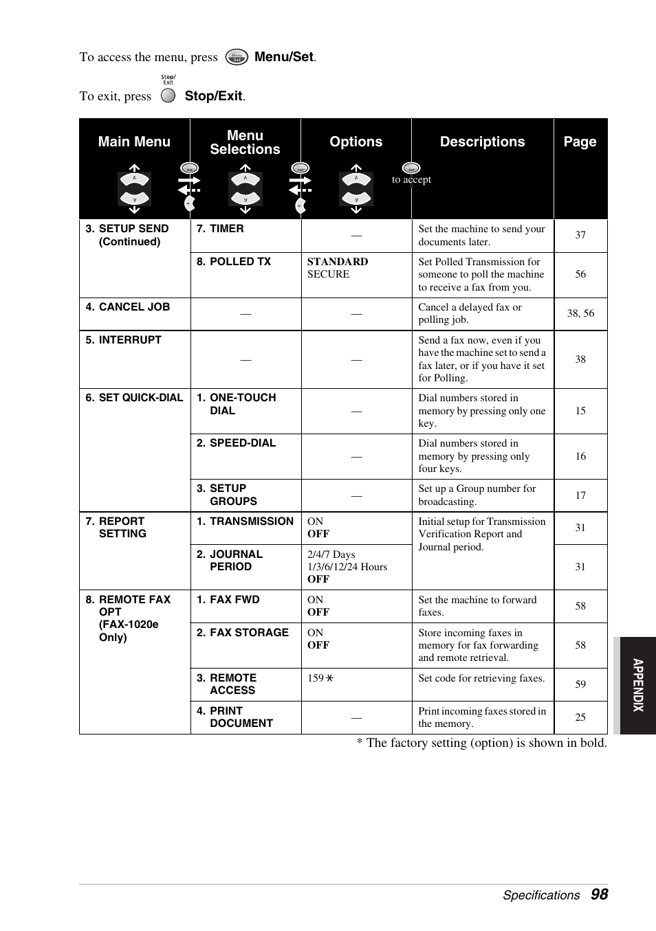 Brother FAX-1030E User Manual | Page 105 / 118