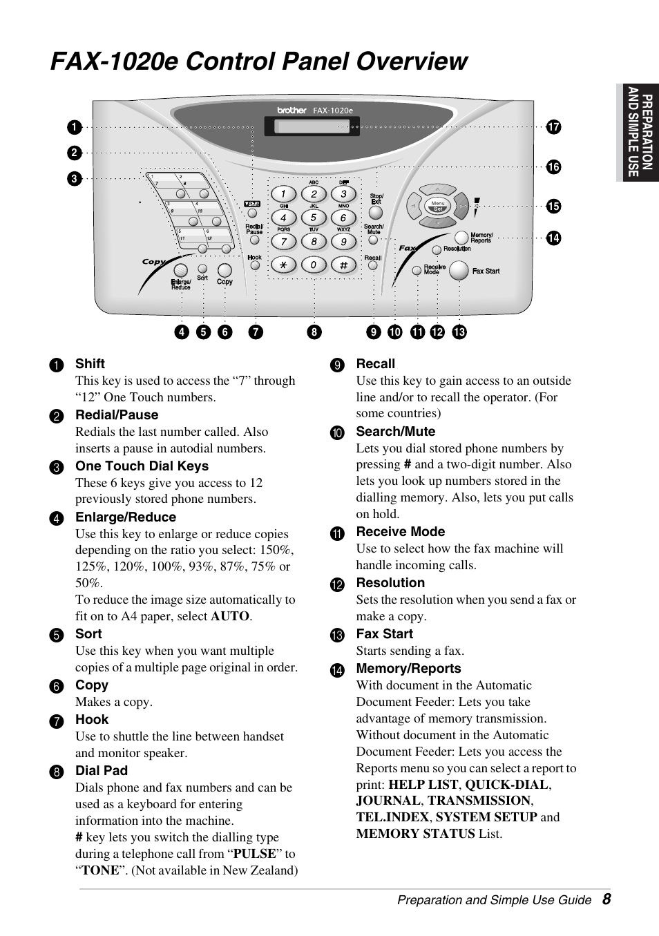 Fax-1020e control panel overview | Brother FAX-1030E User Manual | Page 15 / 118