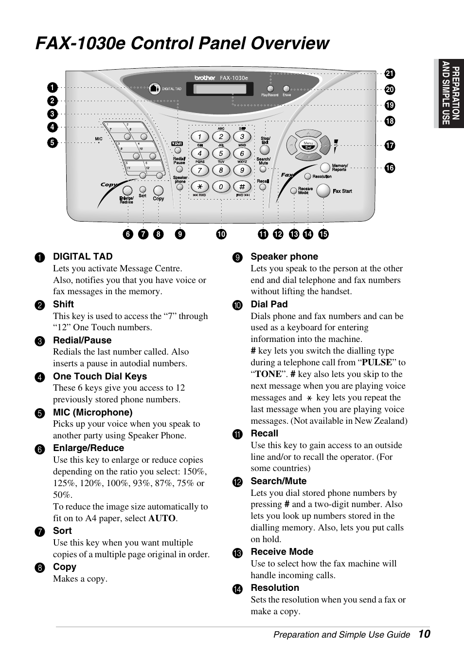 Fax-1030e control panel overview | Brother FAX-1030E User Manual | Page 17 / 118
