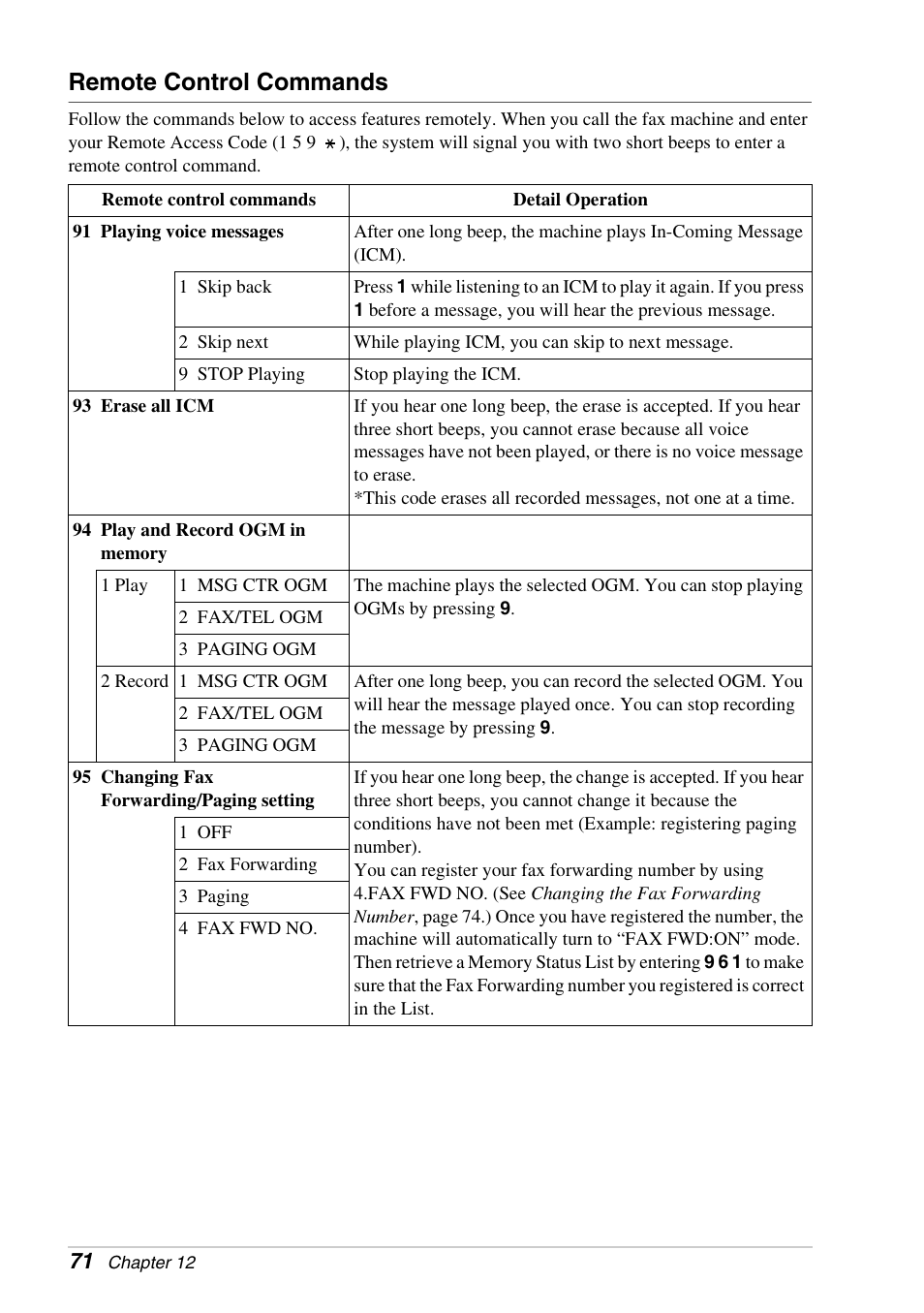 Remote control commands | Brother FAX-1030E User Manual | Page 78 / 118