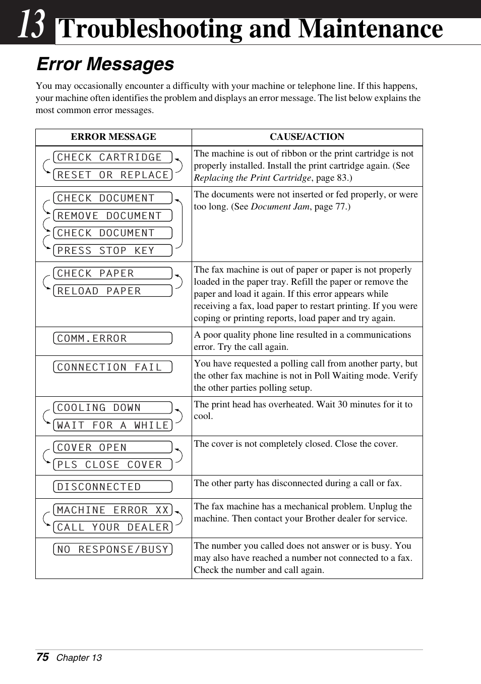 13 troubleshooting and maintenance, Error messages, Chapter 13 | Troubleshooting and maintenance | Brother FAX-1030E User Manual | Page 82 / 118