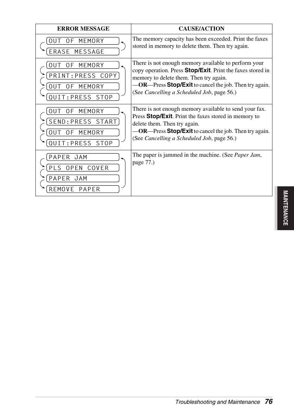 Brother FAX-1030E User Manual | Page 83 / 118