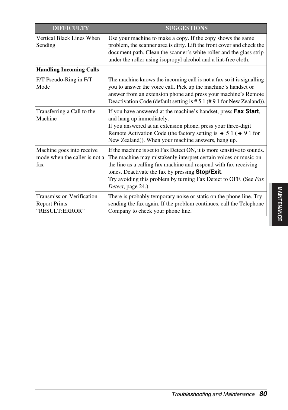 Brother FAX-1030E User Manual | Page 87 / 118