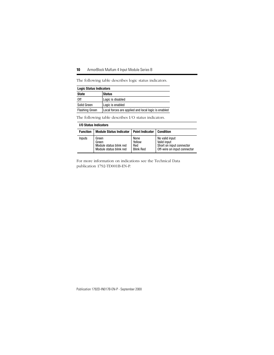 Rockwell Automation 1792D-4BVOD ArmorBlock MaXum 4 Input Module Series B User Manual | Page 10 / 16
