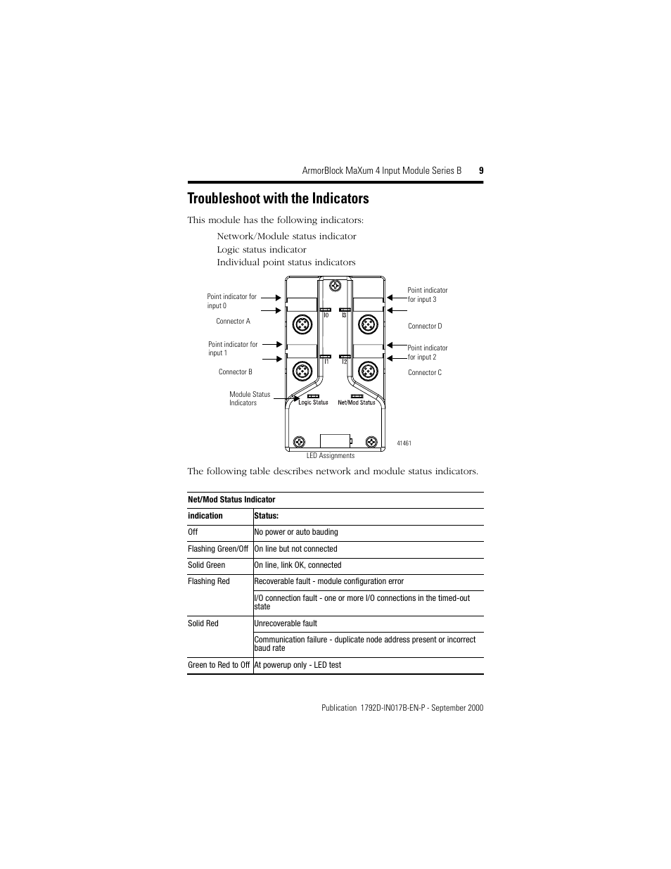 Troubleshoot with the indicators | Rockwell Automation 1792D-4BVOD ArmorBlock MaXum 4 Input Module Series B User Manual | Page 9 / 16