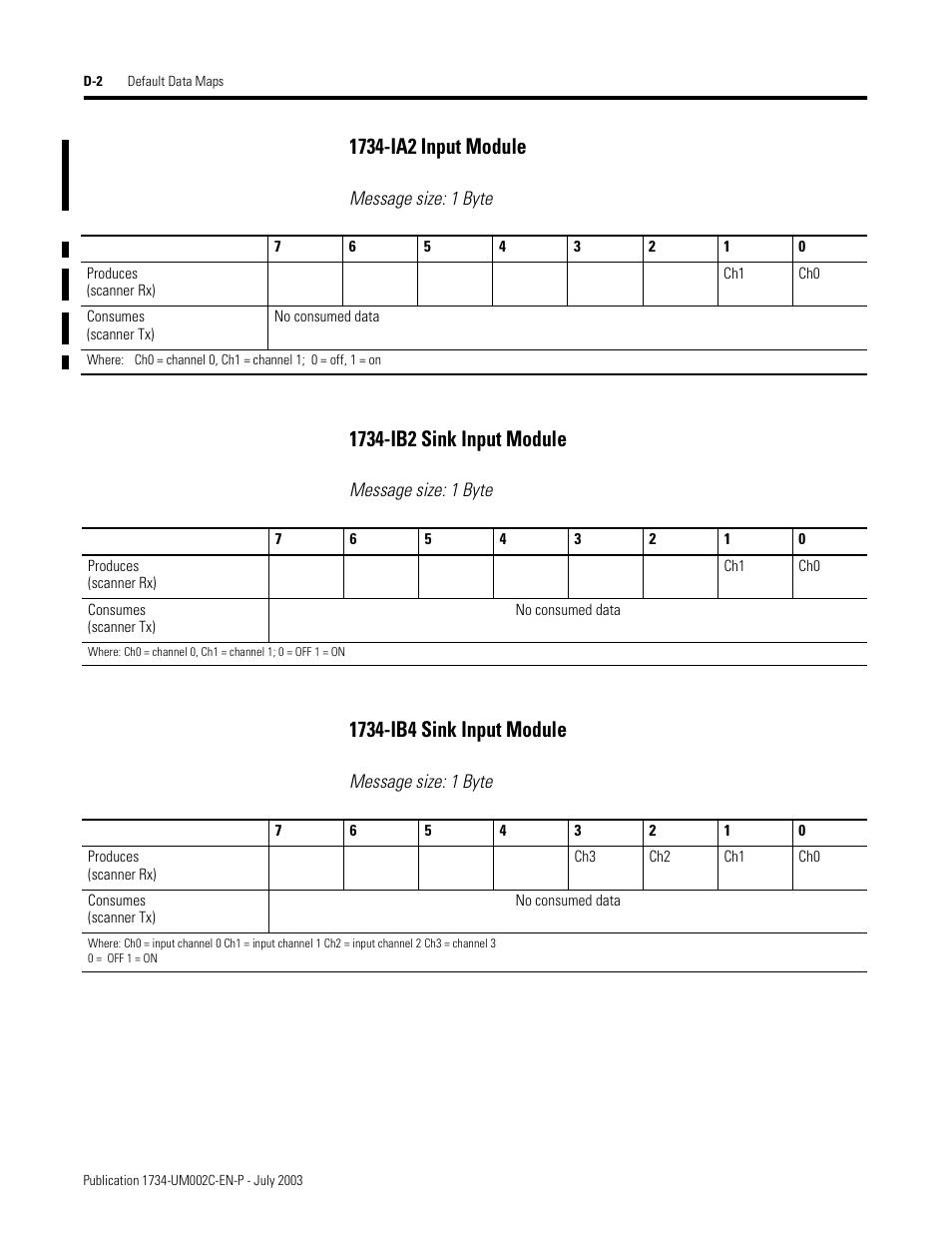 1734-ia2 input module d-2, 1734-ib2 sink input module d-2, 1734-ib4 sink input module d-2 | Rockwell Automation 1734-ADNX POINT I/O DeviceNet Adpater User Manual User Manual | Page 116 / 136