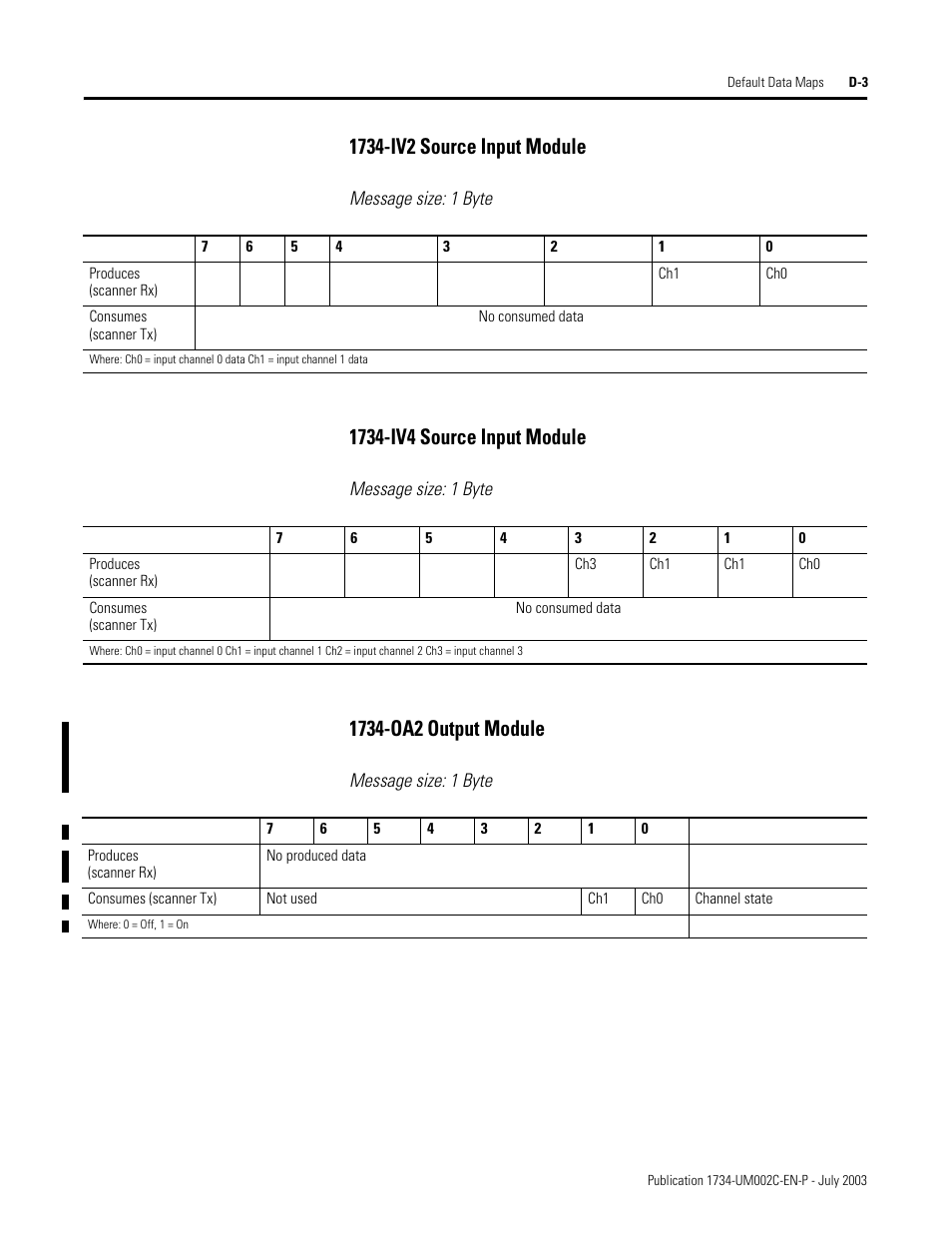 1734-iv2 source input module d-3, 1734-iv4 source input module d-3, 1734-oa2 output module d-3 | Rockwell Automation 1734-ADNX POINT I/O DeviceNet Adpater User Manual User Manual | Page 117 / 136