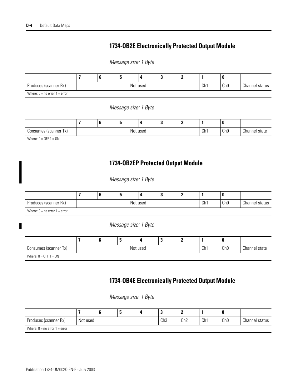Rockwell Automation 1734-ADNX POINT I/O DeviceNet Adpater User Manual User Manual | Page 118 / 136