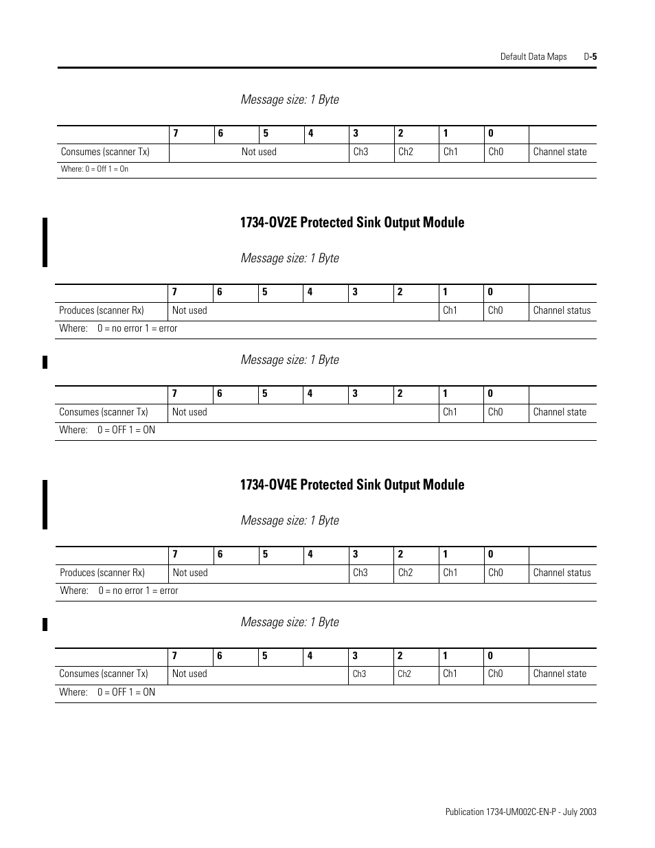 Rockwell Automation 1734-ADNX POINT I/O DeviceNet Adpater User Manual User Manual | Page 119 / 136