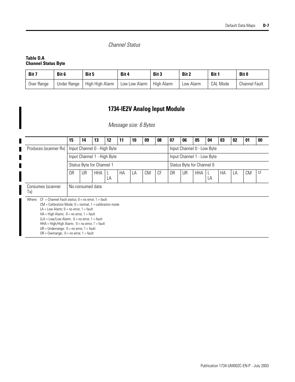 1734-ie2v analog input module d-7 | Rockwell Automation 1734-ADNX POINT I/O DeviceNet Adpater User Manual User Manual | Page 121 / 136