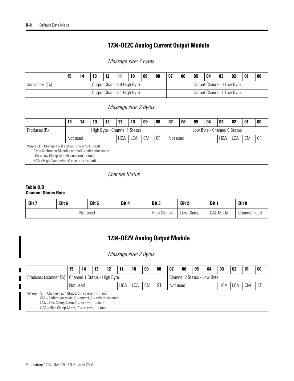 1734-oe2c analog current output module d-8, 1734-oe2v analog output module d-8 | Rockwell Automation 1734-ADNX POINT I/O DeviceNet Adpater User Manual User Manual | Page 122 / 136