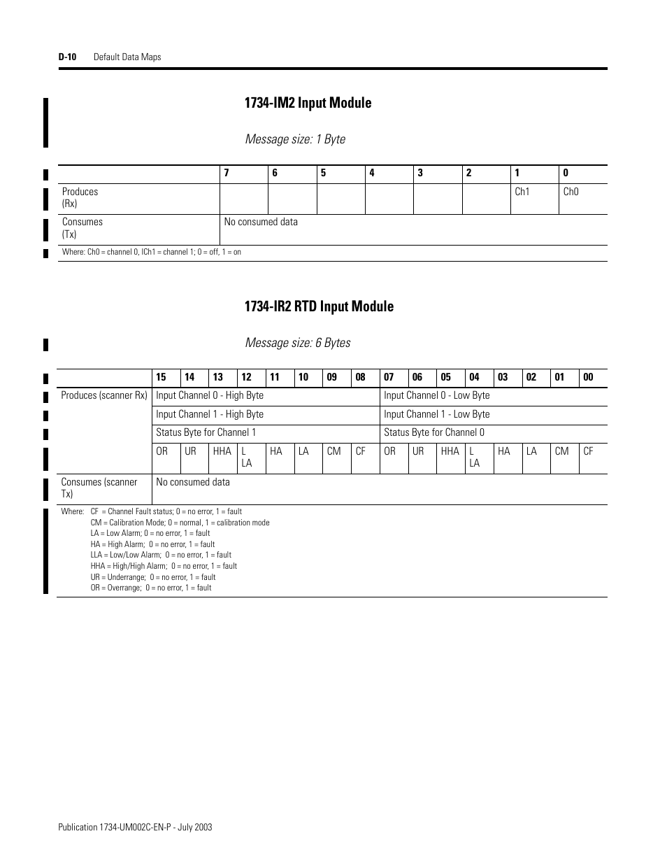 1734-im2 input module d-10, 1734-ir2 rtd input module d-10 | Rockwell Automation 1734-ADNX POINT I/O DeviceNet Adpater User Manual User Manual | Page 124 / 136