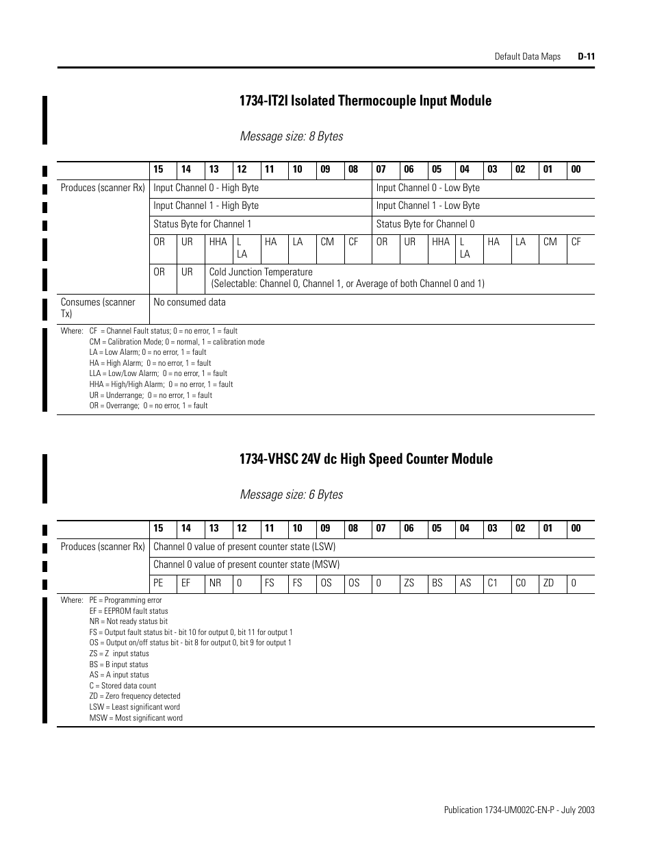 1734-it2i isolated thermocouple input module d-11, 1734-vhsc 24v dc high speed counter module d-11 | Rockwell Automation 1734-ADNX POINT I/O DeviceNet Adpater User Manual User Manual | Page 125 / 136