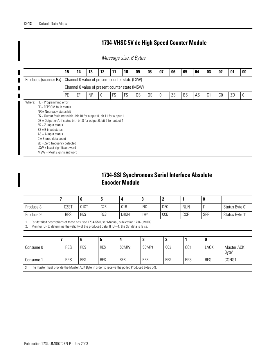 1734-vhsc 5v dc high speed counter module d-12, D-12 | Rockwell Automation 1734-ADNX POINT I/O DeviceNet Adpater User Manual User Manual | Page 126 / 136