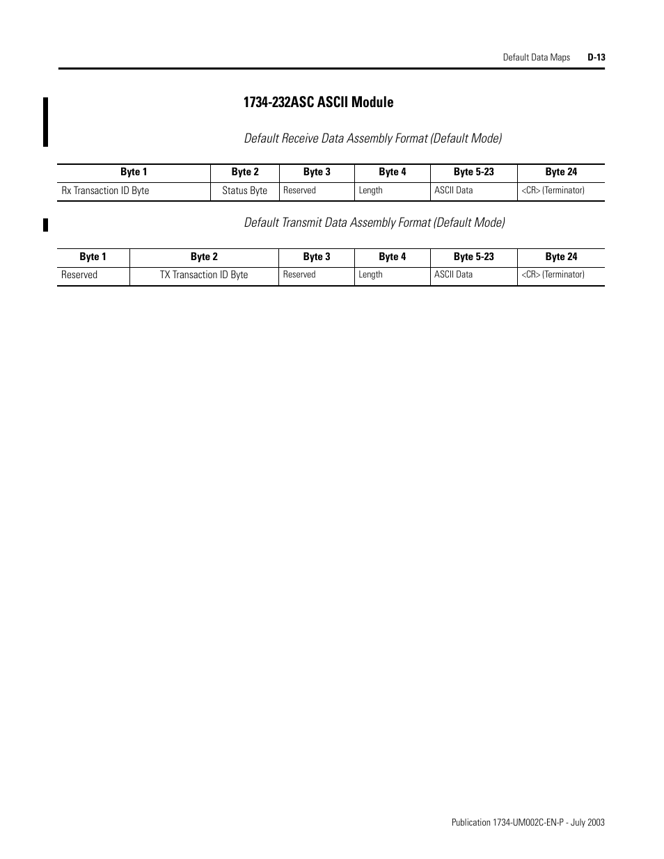 D-13 | Rockwell Automation 1734-ADNX POINT I/O DeviceNet Adpater User Manual User Manual | Page 127 / 136