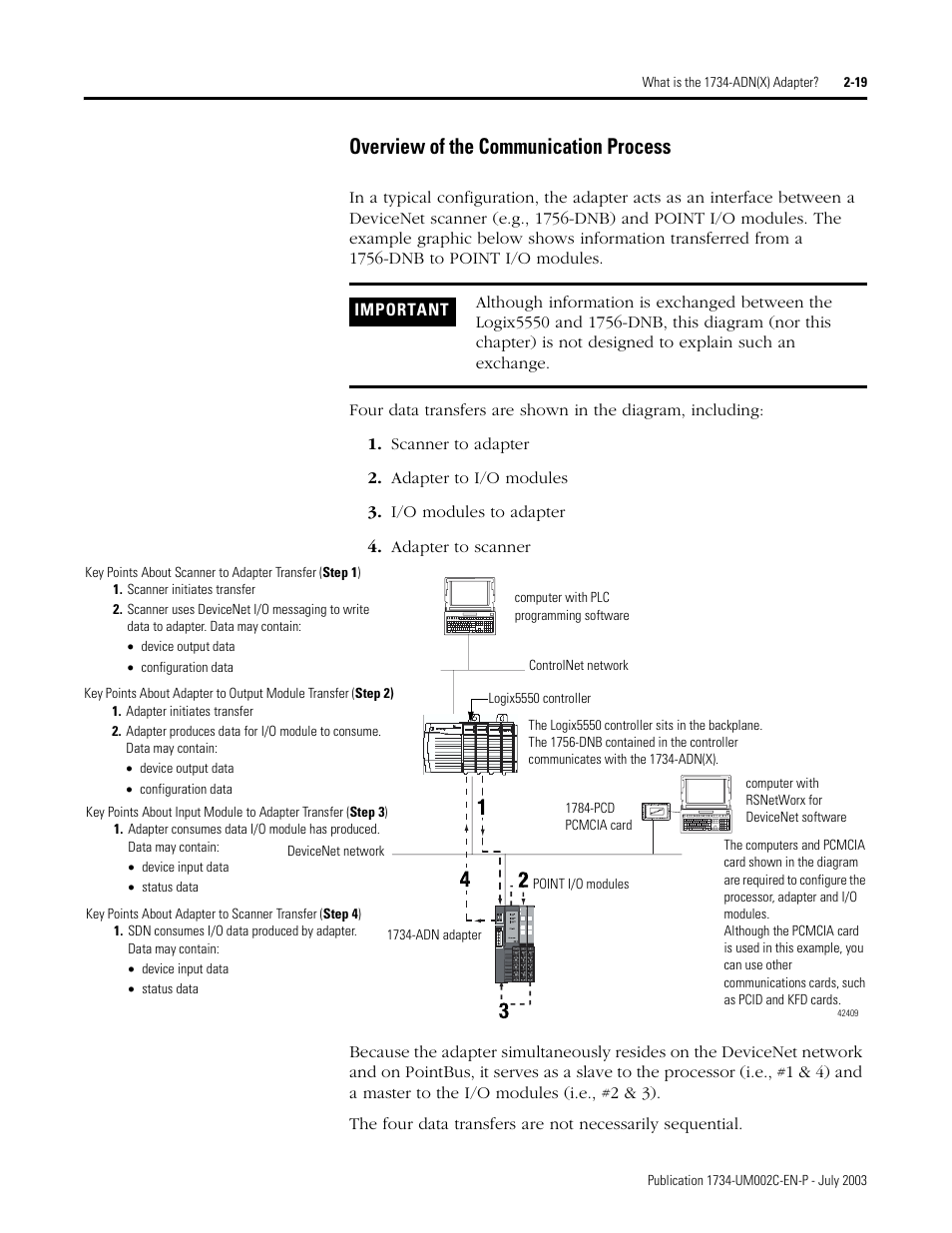 Overview of the communication process | Rockwell Automation 1734-ADNX POINT I/O DeviceNet Adpater User Manual User Manual | Page 39 / 136