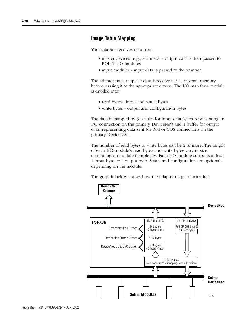 Image table mapping | Rockwell Automation 1734-ADNX POINT I/O DeviceNet Adpater User Manual User Manual | Page 40 / 136