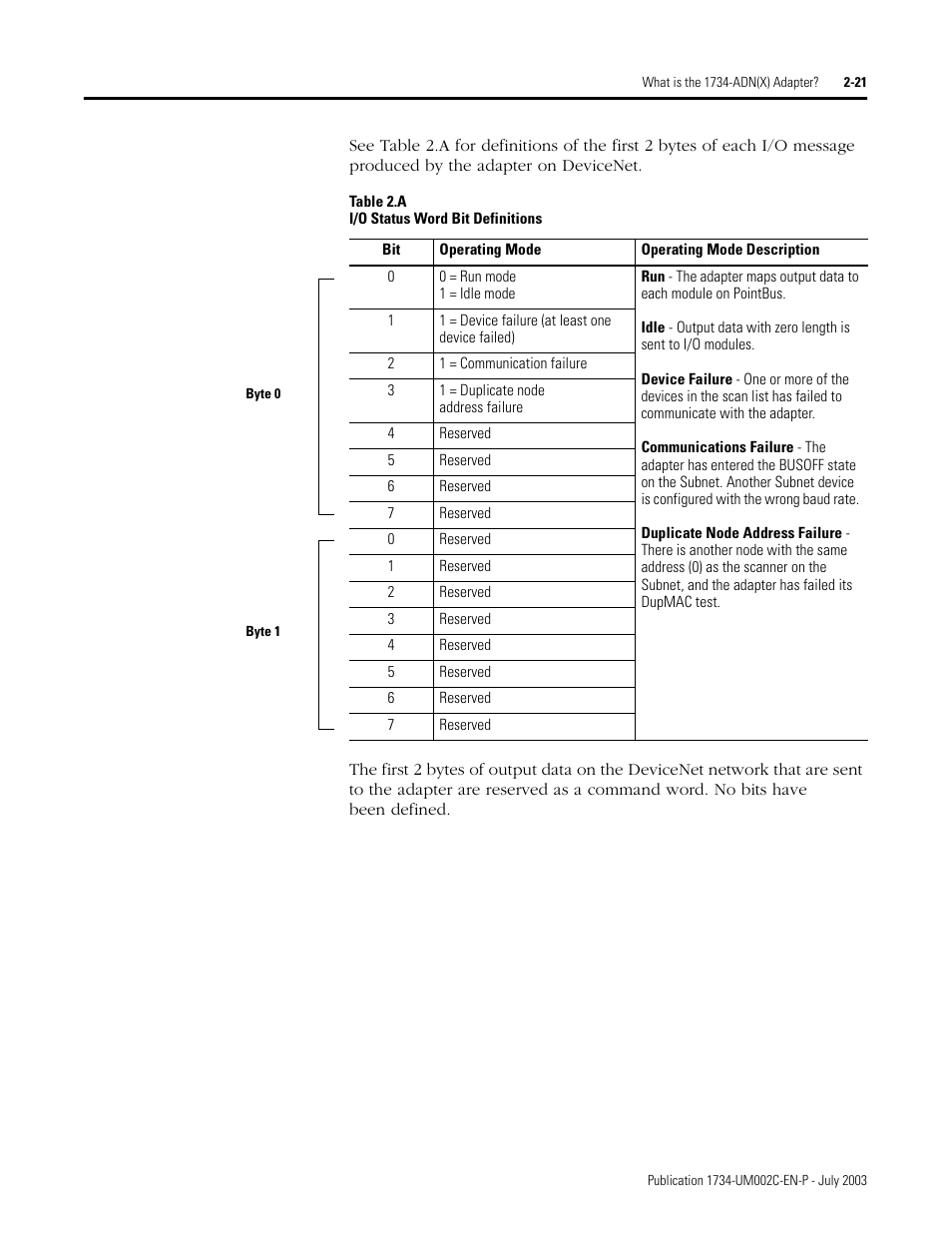 Rockwell Automation 1734-ADNX POINT I/O DeviceNet Adpater User Manual User Manual | Page 41 / 136