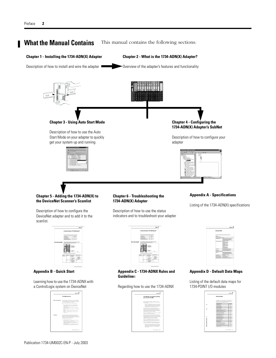 What the manual contains, Preface-2 | Rockwell Automation 1734-ADNX POINT I/O DeviceNet Adpater User Manual User Manual | Page 6 / 136