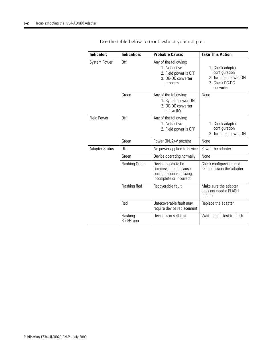 Rockwell Automation 1734-ADNX POINT I/O DeviceNet Adpater User Manual User Manual | Page 74 / 136