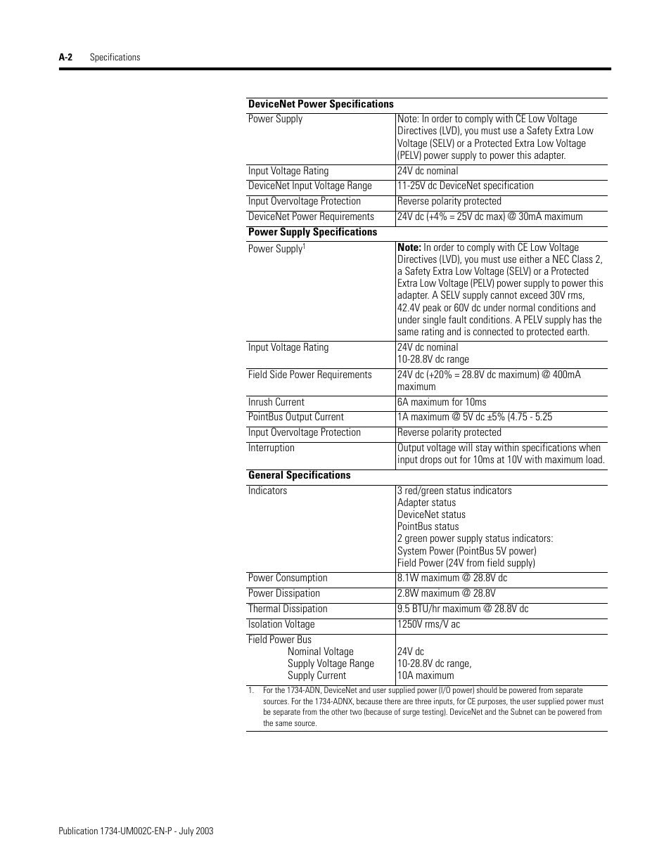 Rockwell Automation 1734-ADNX POINT I/O DeviceNet Adpater User Manual User Manual | Page 78 / 136